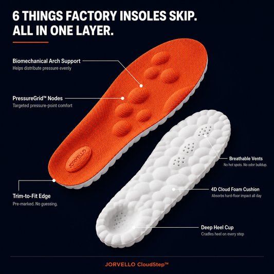 Jorvello CloudStep™ Insoles