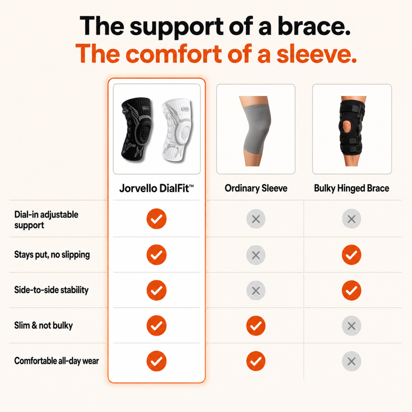 Jorvello DialFit™ Knee Brace